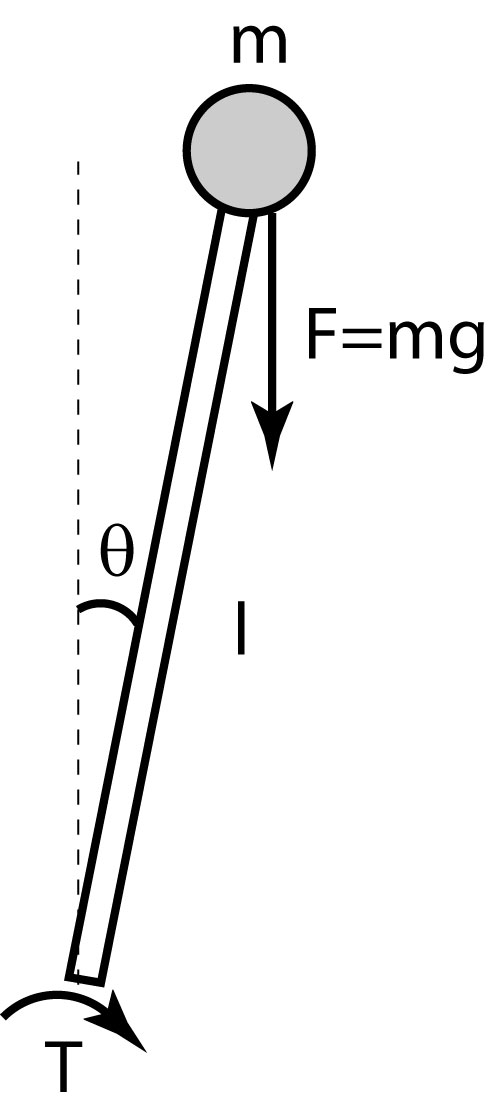 Inverted pendulum