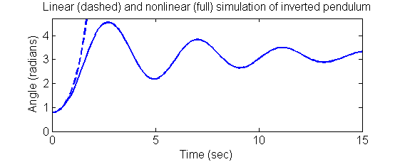 Pendulum simulation: linear vs nonlinear