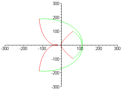 [Maple Plot]