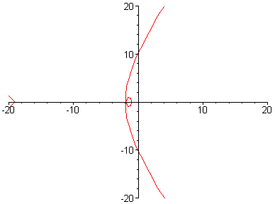 [Maple Plot]