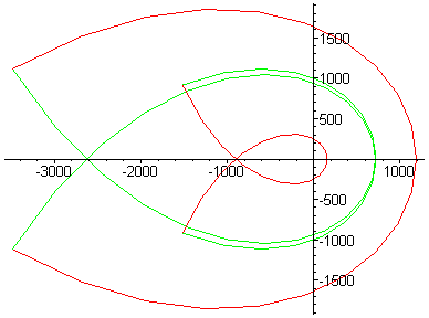 [Maple Plot]