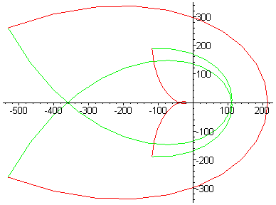 [Maple Plot]