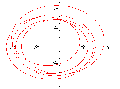 [Maple Plot]