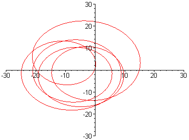 [Maple Plot]