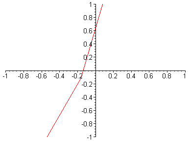 [Maple Plot]