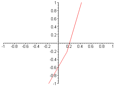 [Maple Plot]