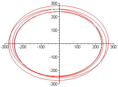 [Maple Plot]