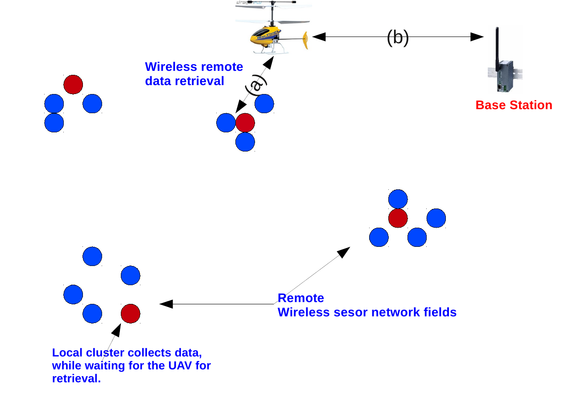 Remote Sensing