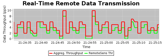 Remote Sensing
