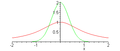 [Maple Plot]
