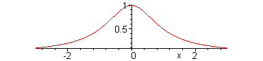[Maple Plot]