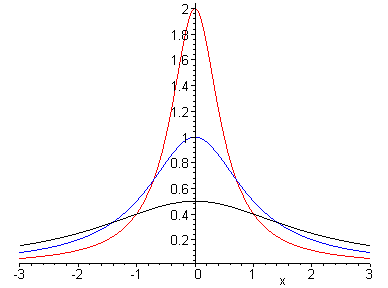 [Maple Plot]