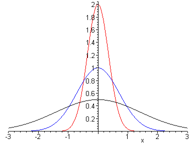 [Maple Plot]