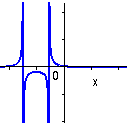 graf av ovanstende funktion inverterad 