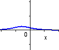 graf av ovanstende funktion inverterad