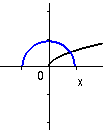 y=sqrt(6-x<sup>2</sup>) och y=sqrt(x)