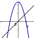 y=6-x<sup>2</sup> och y=x