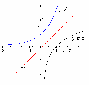  Grafer fr exponential- och ln-funktionen