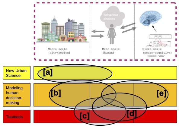 HiSS: Humanizing the Sustainable Smart City