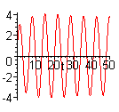 [Maple Plot]