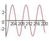 [Maple Plot]