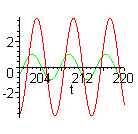 [Maple Plot]