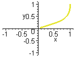 [Maple Plot]