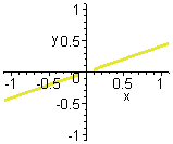[Maple Plot]