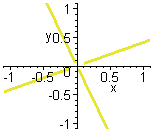 [Maple Plot]
