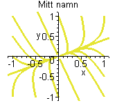 [Maple Plot]