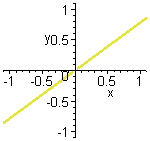 [Maple Plot]