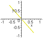 [Maple Plot]