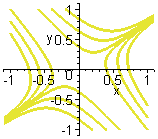 [Maple Plot]