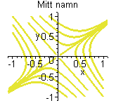 [Maple Plot]