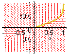 [Maple Plot]