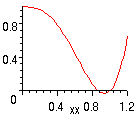 [Maple Plot]