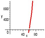 [Maple Plot]