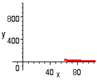 [Maple Plot]