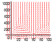 [Maple Plot]