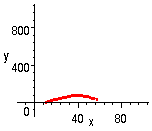 [Maple Plot]