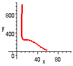 [Maple Plot]