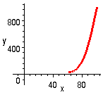 [Maple Plot]