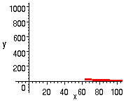 [Maple Plot]