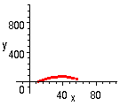 [Maple Plot]
