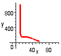 [Maple Plot]