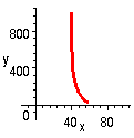 [Maple Plot]