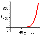 [Maple Plot]