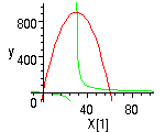 [Maple Plot]