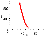 [Maple Plot]