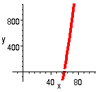 [Maple Plot]